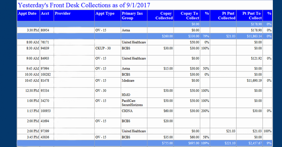 Front Desk Collections - Moore Solutions Inc