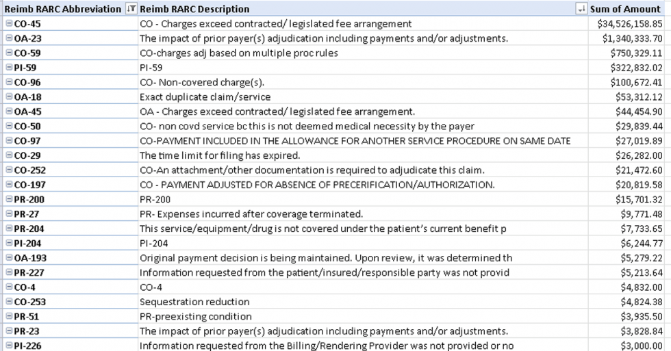 mine-eob-adjustment-codes-moore-solutions-inc