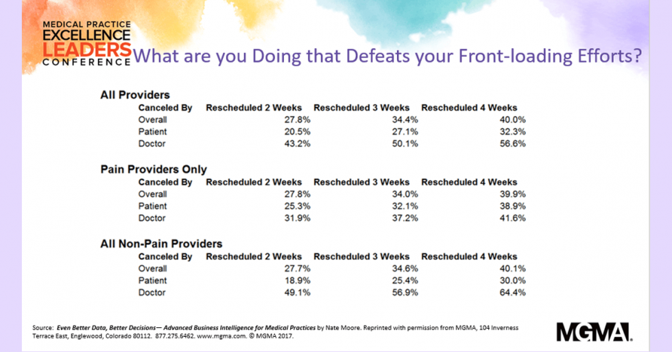 the-cost-of-cancelling-patient-appointments-moore-solutions-inc